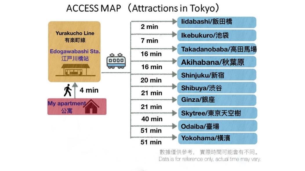 Shinjuku Area/Family-Apartment/4 Min To Subway Токио Екстериор снимка